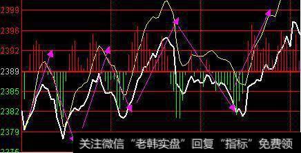 收阳概率