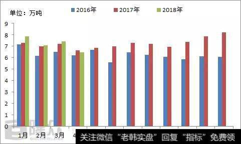 顺丁橡胶月产量统计对比图