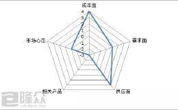 隆众资讯：聚焦顺丁 给市场一个基本面梳理