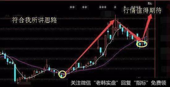 此种思路选出来的这支股票