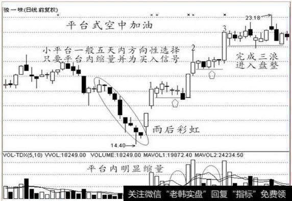 空中加油——平台式空中加油