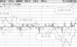 怎样用通达信软件查看大盘分时走势？