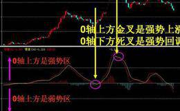 外汇保证金交易常用技术指标之MACD指标