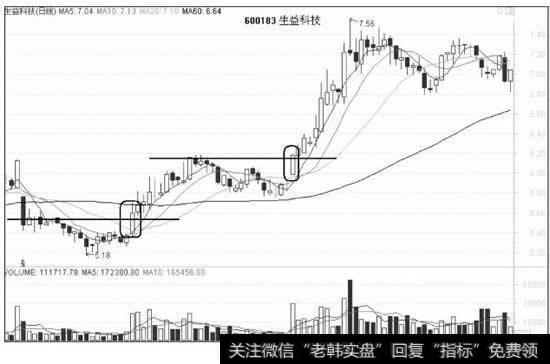 突破性涨停