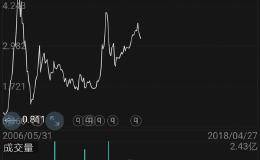 有哪些基金是十年以上，收益率在10%左右的？