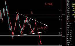 波浪理论-螺纹钢、铁矿石、橡胶、焦煤及焦炭实战讲解