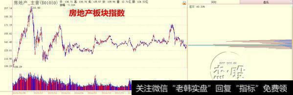 雄安板块日线和成交量变化值得关注