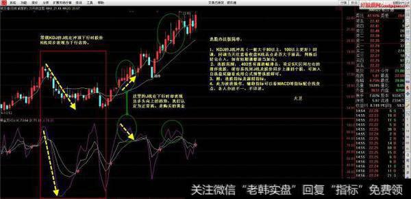 如何利用KDJ指标选股