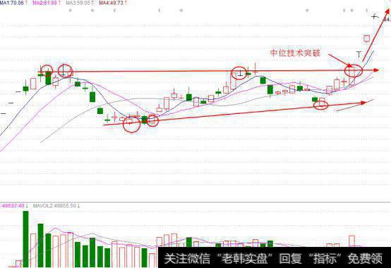 在什么情况下操作成功率更高？