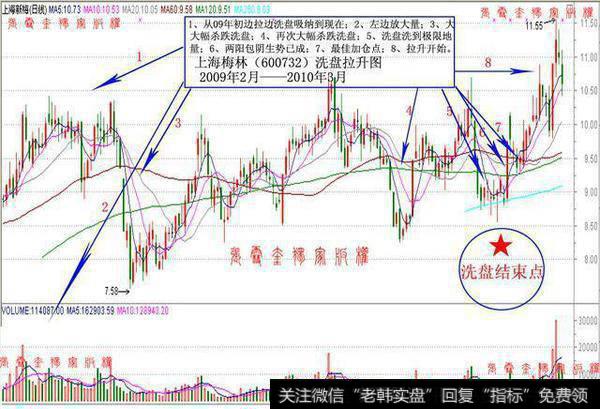 主力一旦大肆挖井，表明其已迫不及待，准备大干快上了。