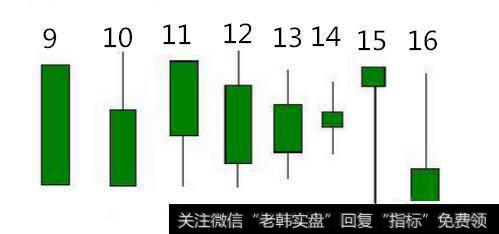 长上影阳线，也叫流星线，实体较短，上影线较长，无下影线或只有很短的下影线。