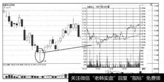 随着股价的逐步攀高，成交量均匀放大，并最终以阳线报收，预示后市股价看涨。