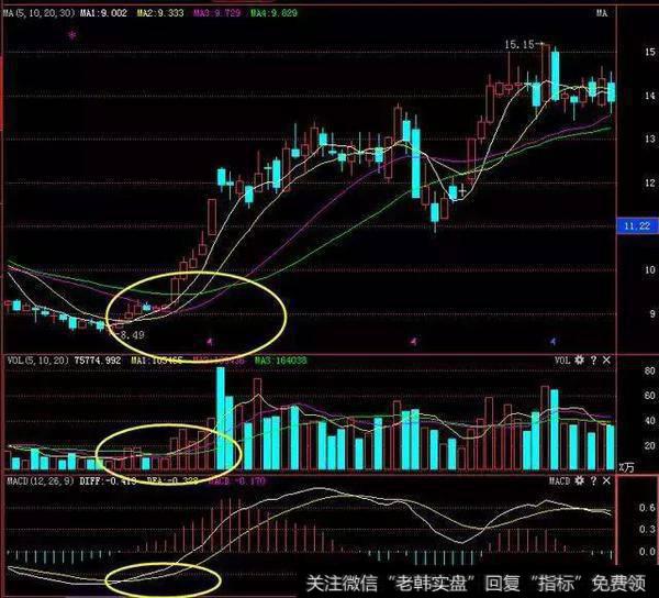 是一种反映一定时期内市场平均成交情况亦即交投趋势的技术性指标。