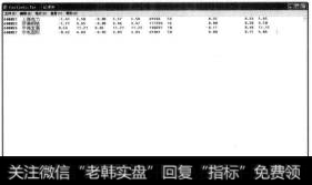 在弹出的记事本软件中输入有价值的数据