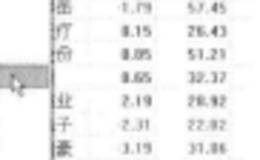 通达信软件【系统】菜单【连接/断开行情主战】功能介绍