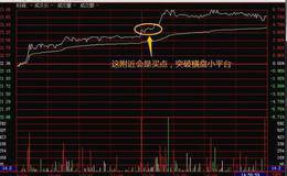 止损——交易者的底线思维