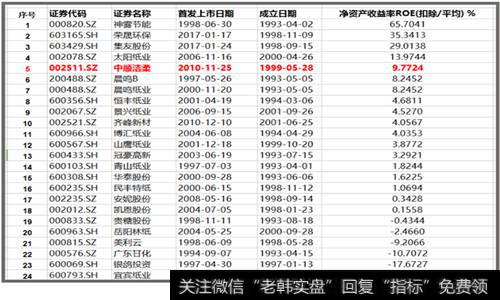 根据行业分类