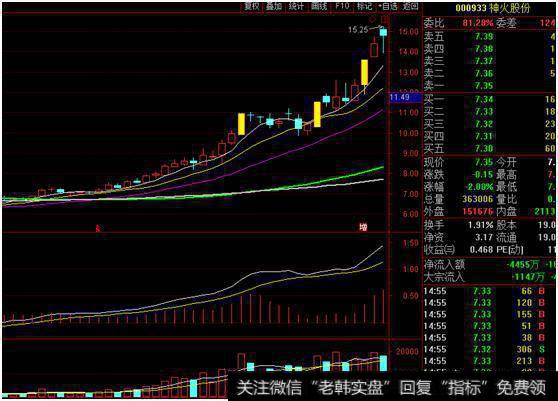 同样的技术形态还有一个神火，和云铝是同一时期，同一题材