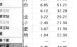 通达信软件【系统】菜单中【数据维护工具】功能使用简介