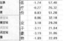 通达信软件【系统】菜单【日线自动写盘】、【通达信网站】、【退出系统】功能使用简介