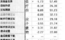 通达信软件【系统】菜单【打印】，【打印预览】功能操作简介