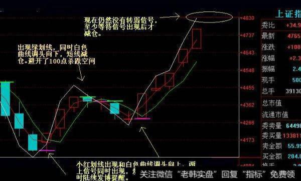 小红划线出现和白色曲线掉头向上，两上信号同时此股现