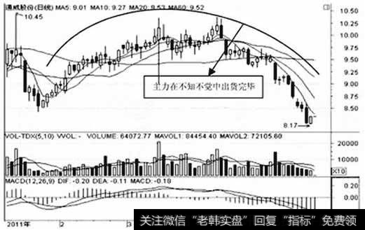 通威股份日K线图