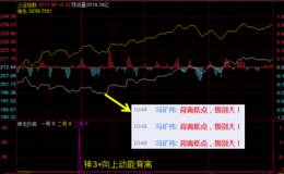 冯矿伟：又是一个大级别低点