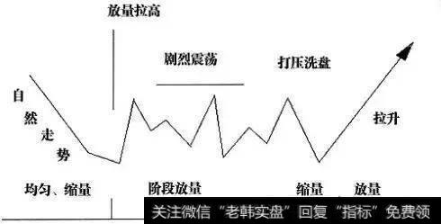 股票有机器单，明显有人操纵，这样做的目的是什么呢？