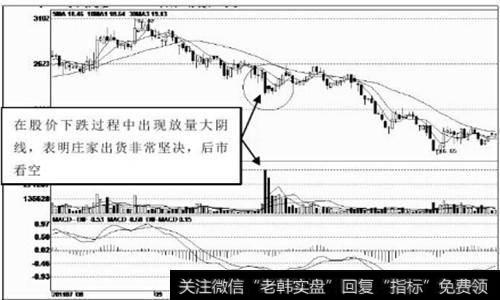 如何放量下跌的大阴线？因个股情况而定