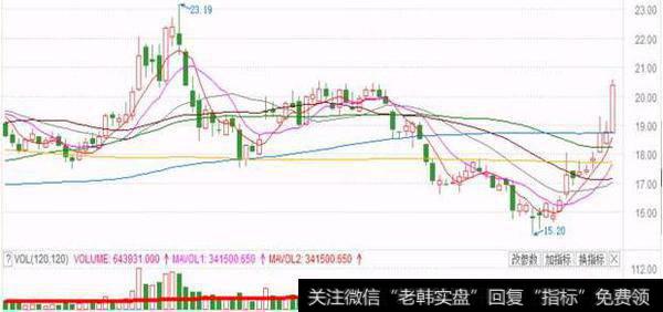 国产芯片+软件+人工智能多重概念的浪潮信息大涨超过9%