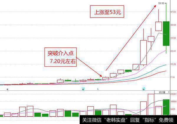 聚集堆积