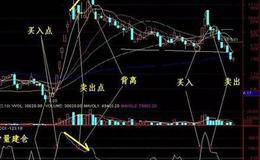 CCI指标顶背离卖出信号有哪些？