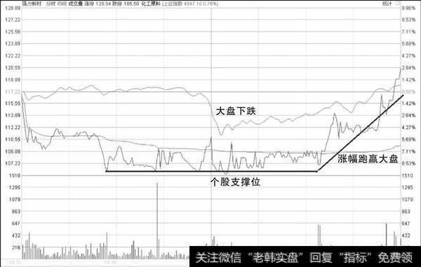 从技术层面看比较强势