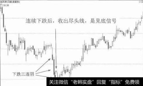 持续下跌收出尽头线，是见底信号