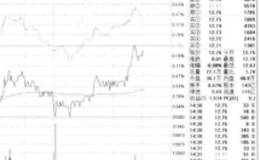 通达信软件【功能】菜单【即时分析】中【金入闪电图】、【分时区统计】【叠加品种】操作步骤