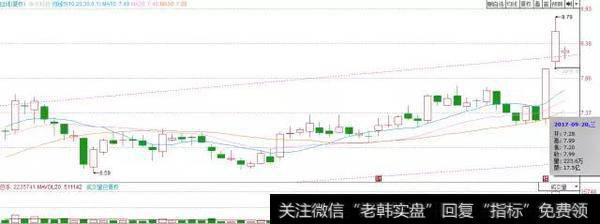 华天科技在9月20日