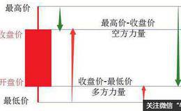 一旦遇到“仙人指路”形态的股票，坚决捂股死守，必赚得盆满钵满