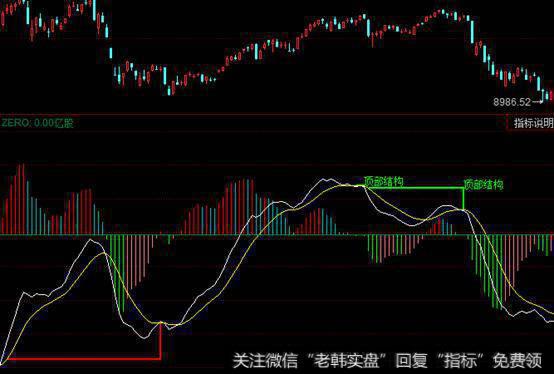 2015年9月到2016年12月的行情走势