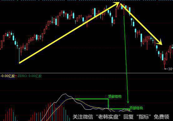 日线的ABC三浪走完，这是一个完整的下跌浪