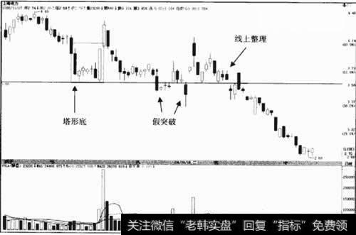 上海电力 600021