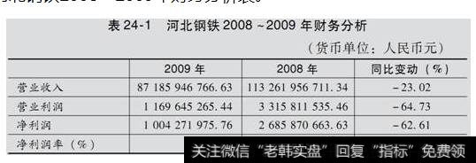 表24-1  河北钢铁2008-2009年财务分析