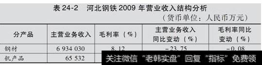 表24-2 河北钢铁2009年营业收入结构分析