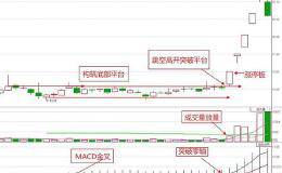 为什么有的股票涨停后第二天有的会高开有的会低开？