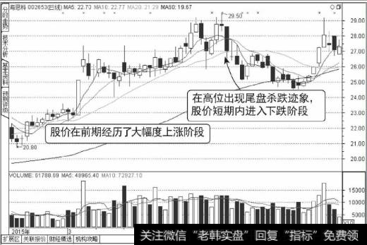 海思科在2015年3~5月的走势