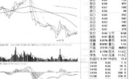 通达信软件【功能】菜单【技术分析】中【主图类型】、【主图坐标】功能操作简介