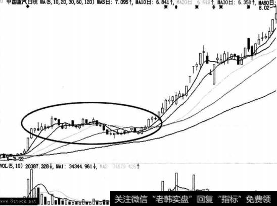 中国重汽(000951)