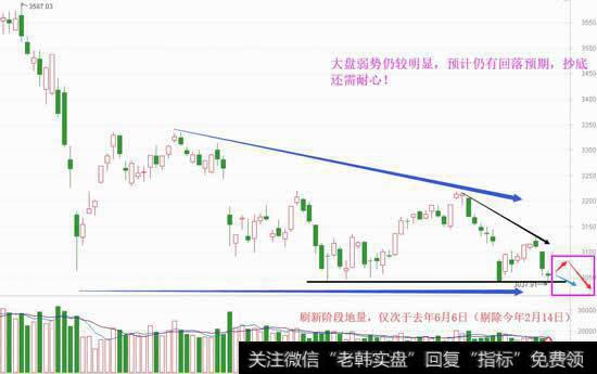 地量不改弱势，6月见底仍需耐心