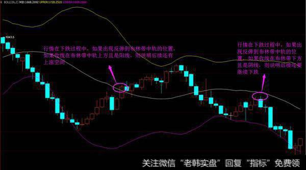 行情在下跌的过程中