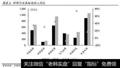 《2017年中国环保产业上市公司年度报告》发布